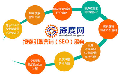 深度解析 企業營銷型網站外鏈建設與專業托管策略
